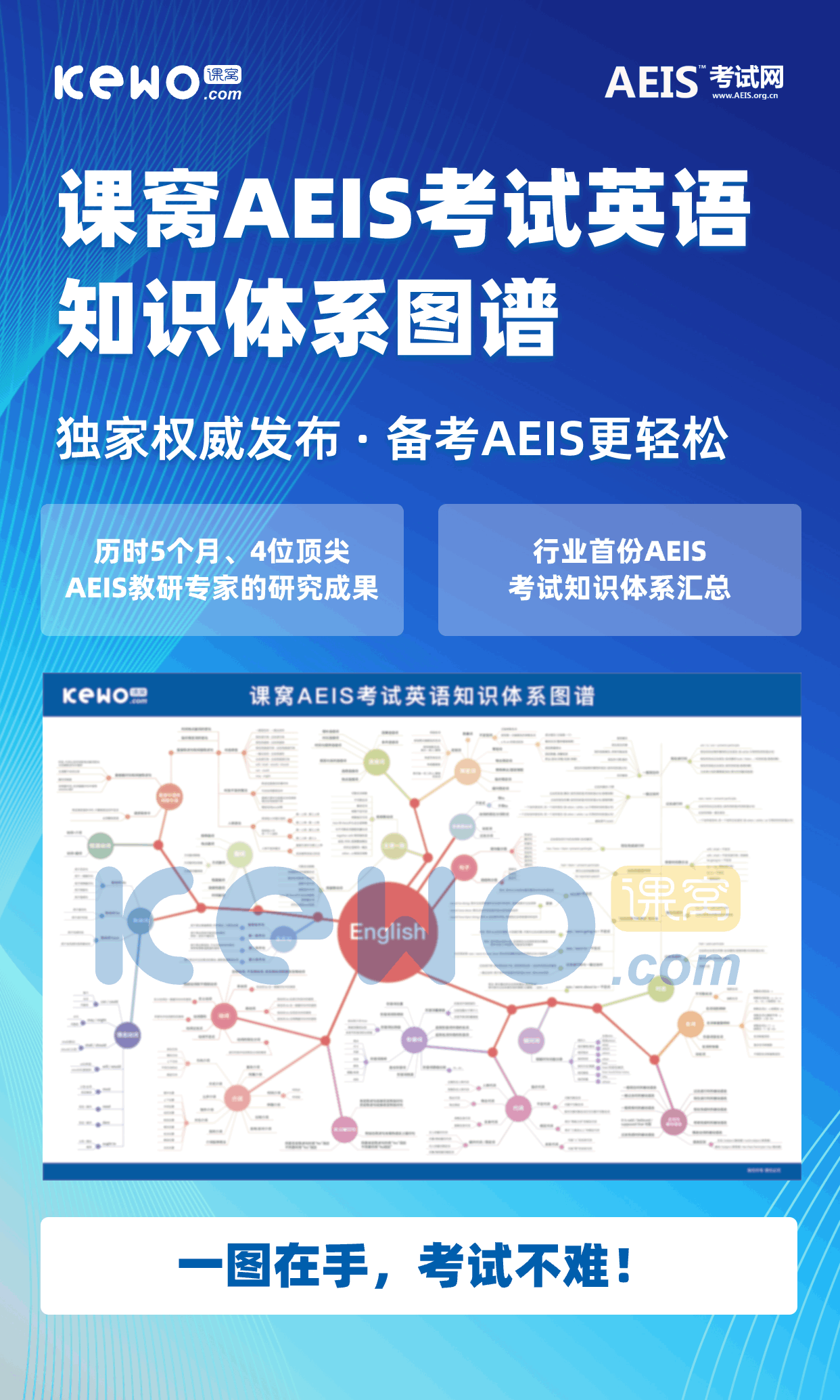 AEIS考试英语知识体系图谱